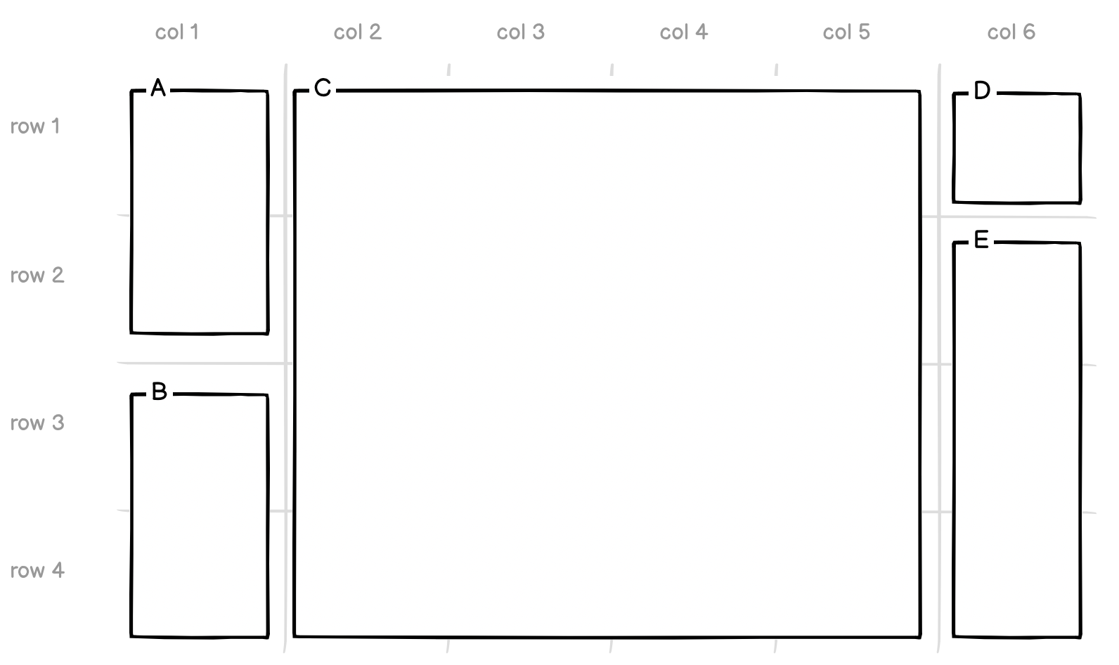 css gridarea.png
